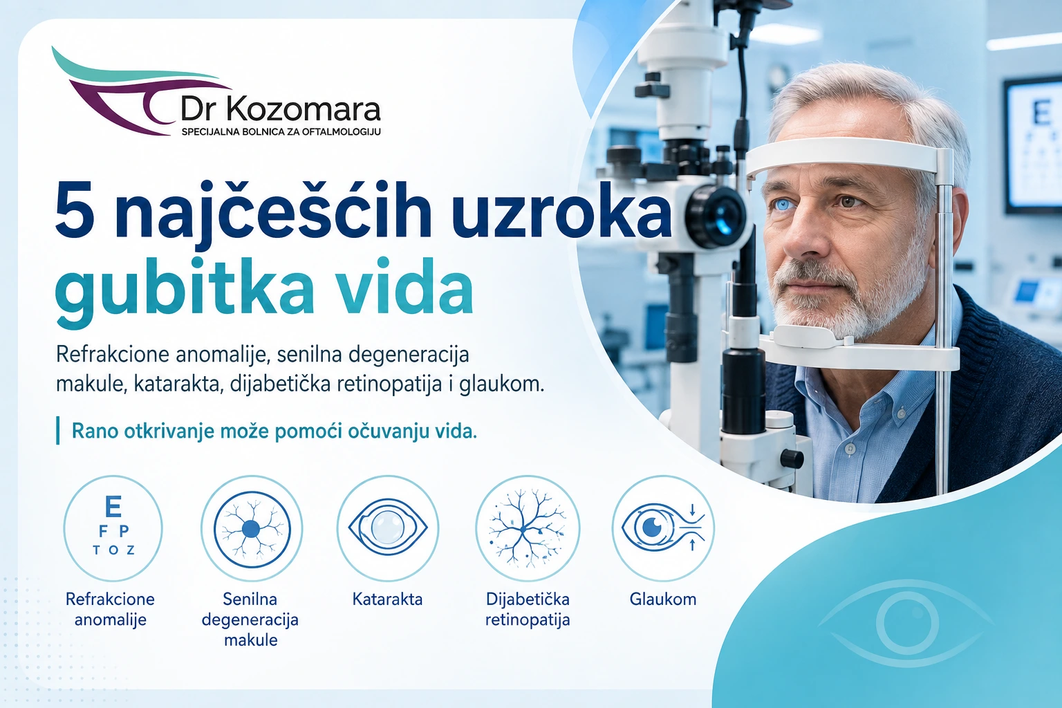 Pet najčešćih oboljenja oka