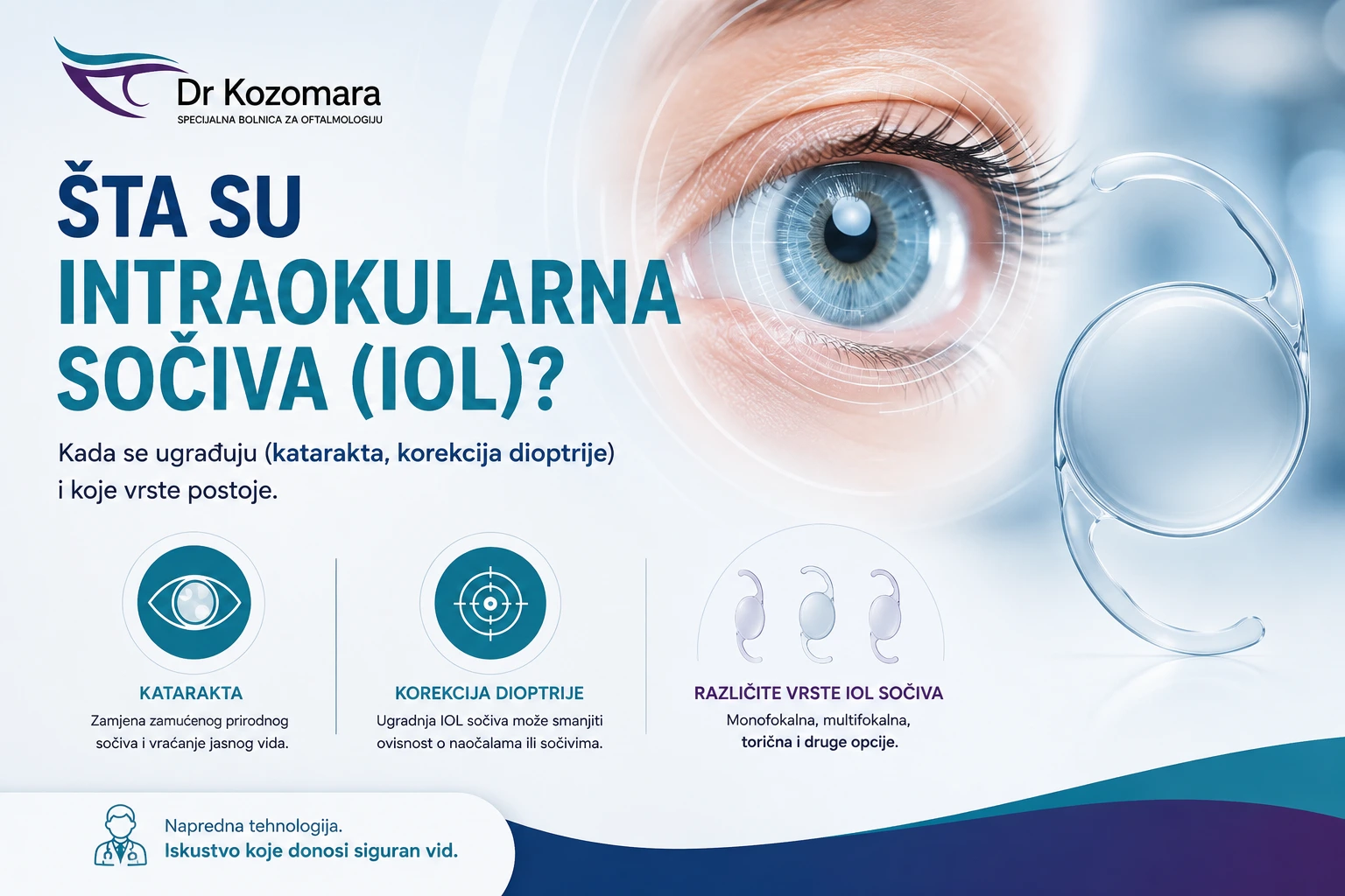 Šta su intraokularna sočiva (IOL)? Vrste 