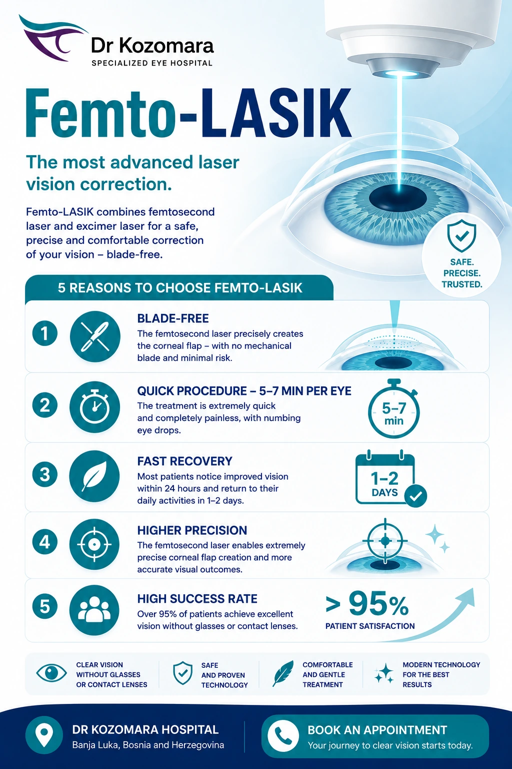 Femto-LASIK – Precise Blade-Free Laser Vision Correction Femto-LASIK laser vision correction – blade-free procedure, 5–7 minutes per eye, fast recovery and high precision