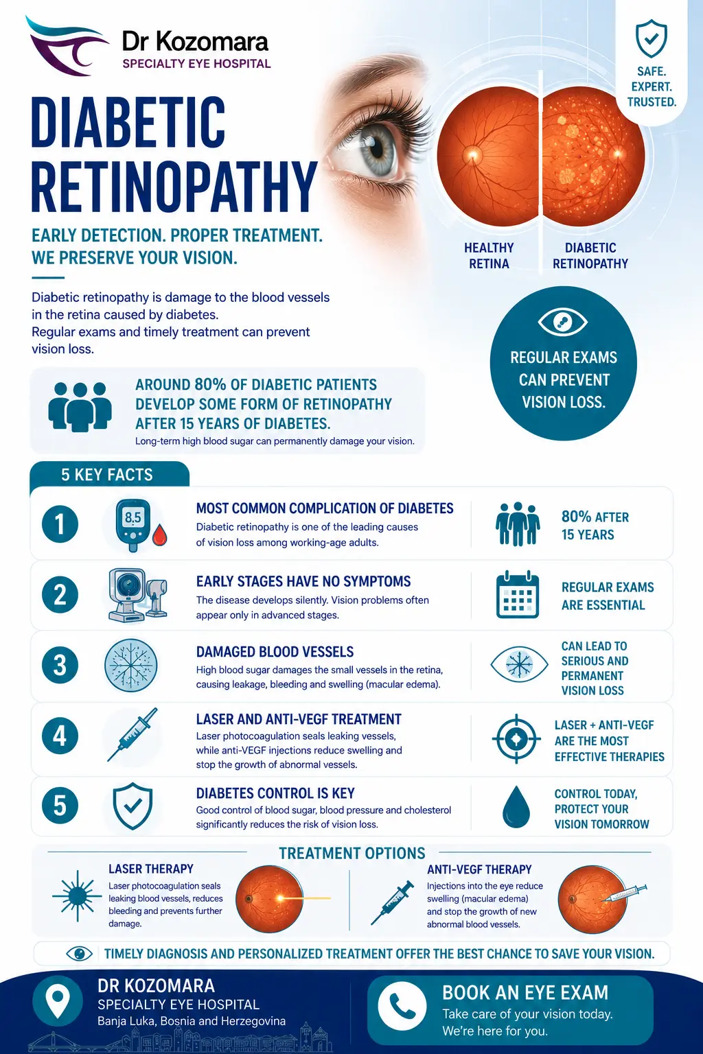 Diabetic Retinopathy – Detection, Exams and Treatment Diabetic retinopathy – early detection, regular eye exams and treatment with laser and anti-VEGF therapy