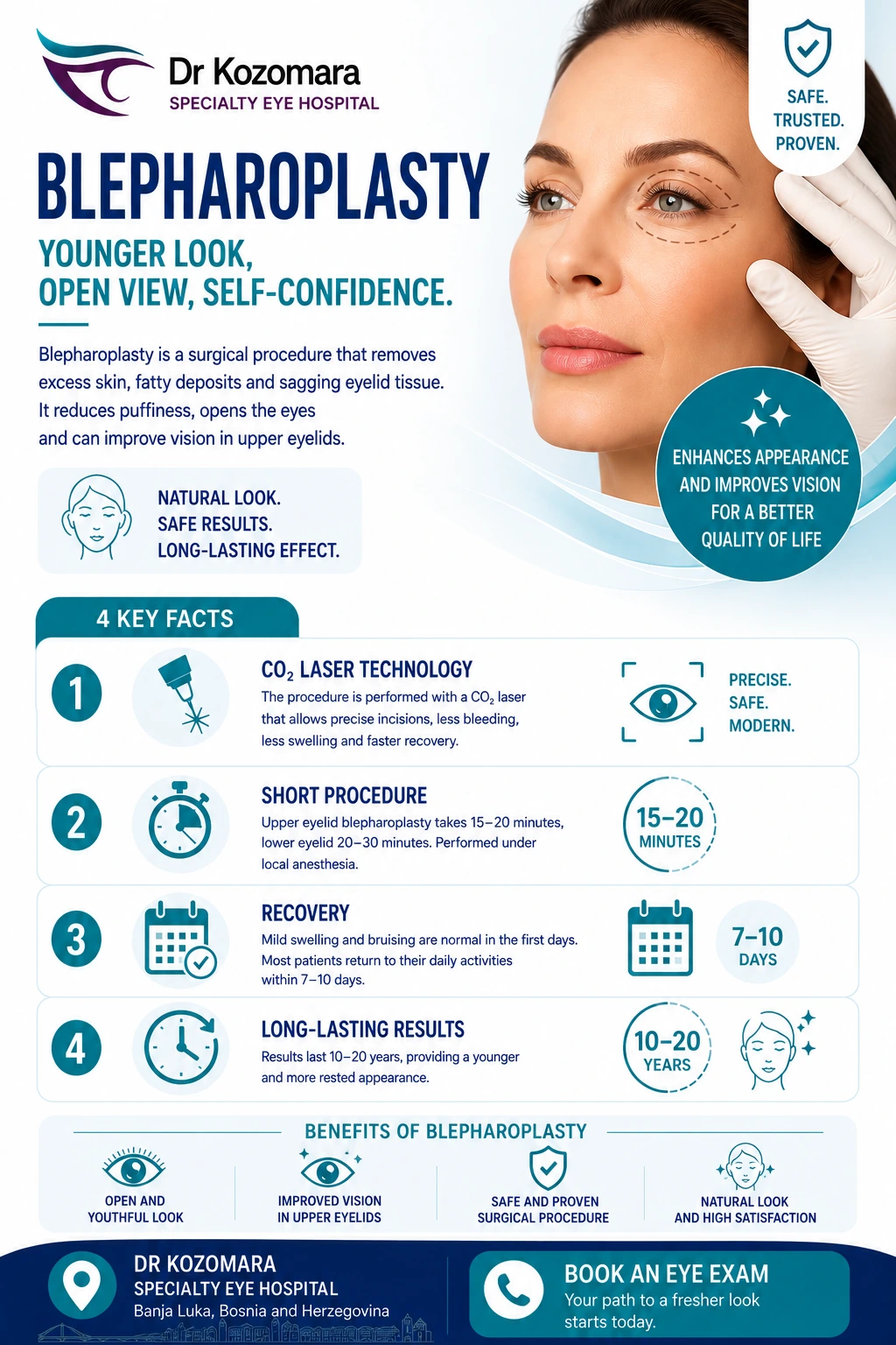 CO₂ Laser Blepharoplasty – Procedure, Recovery and Results CO₂ laser blepharoplasty – upper eyelid procedure in 15–20 minutes, recovery in 7–10 days and long-lasting results