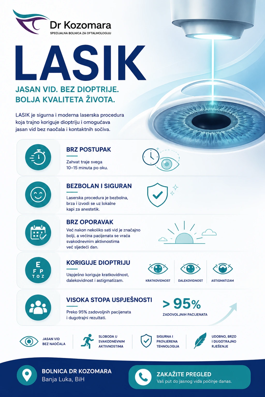 LASIK – laserska korekcija vida LASIK laserska korekcija vida – brz i bezbolan postupak, brz oporavak i korekcija dioptrije