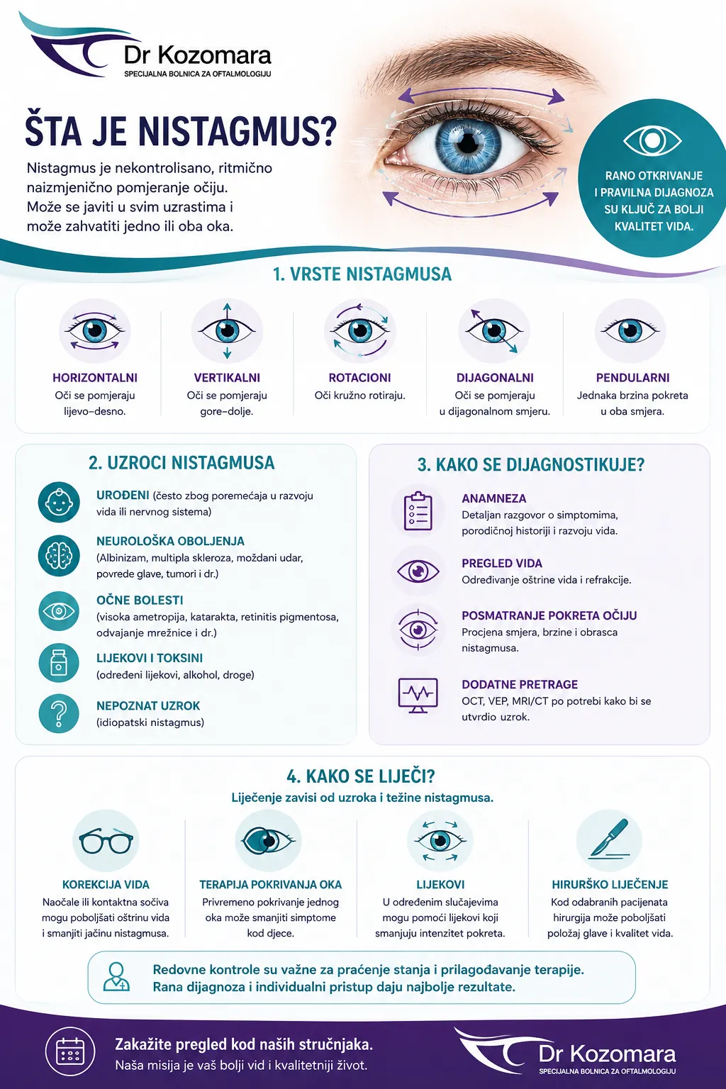 Infografika o nistagmusu &ndash; vrste, uzroci, dijagnostika i mogućnosti liječenja