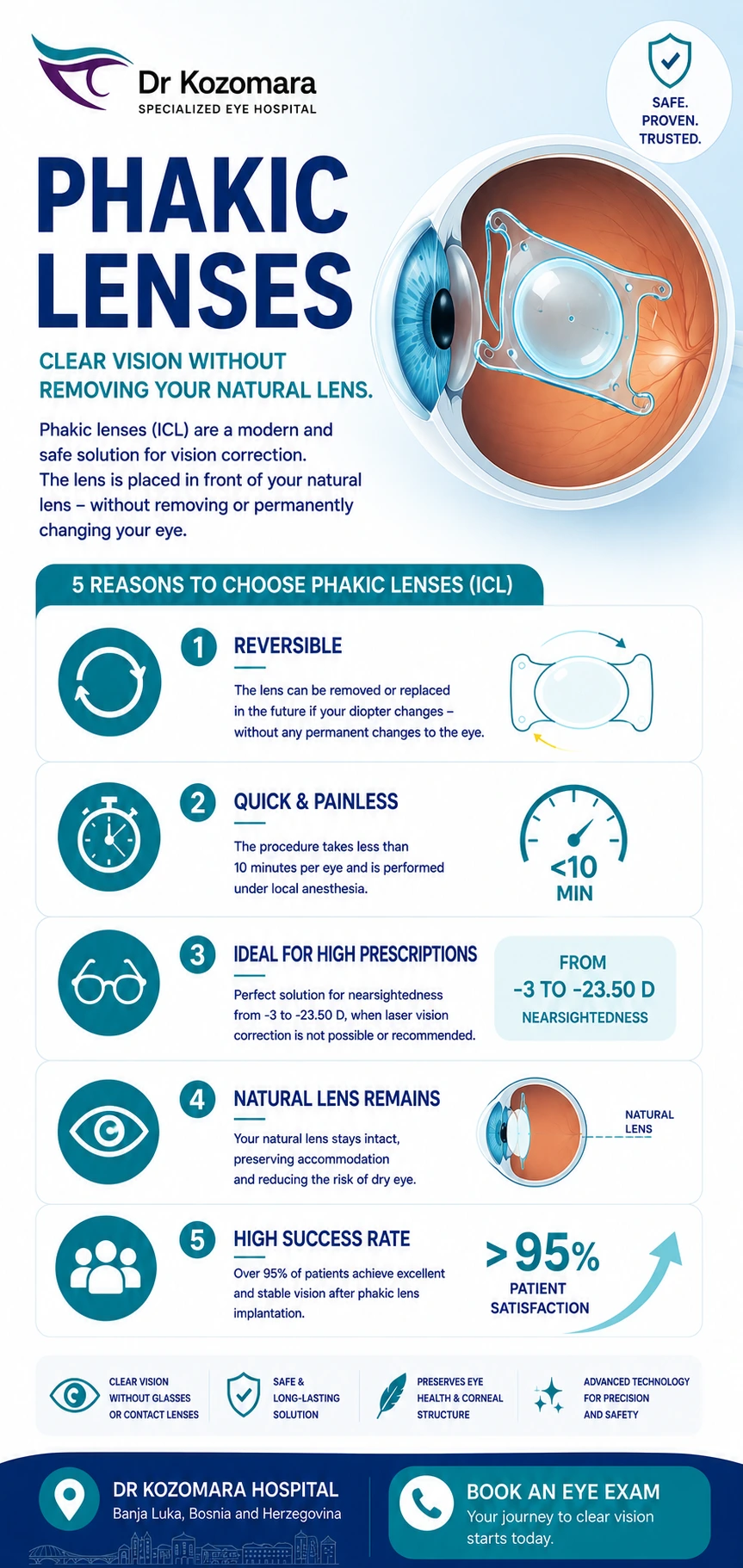 Phakic lenses ICL &ndash; reversible vision correction for high prescriptions while preserving the natural lens
