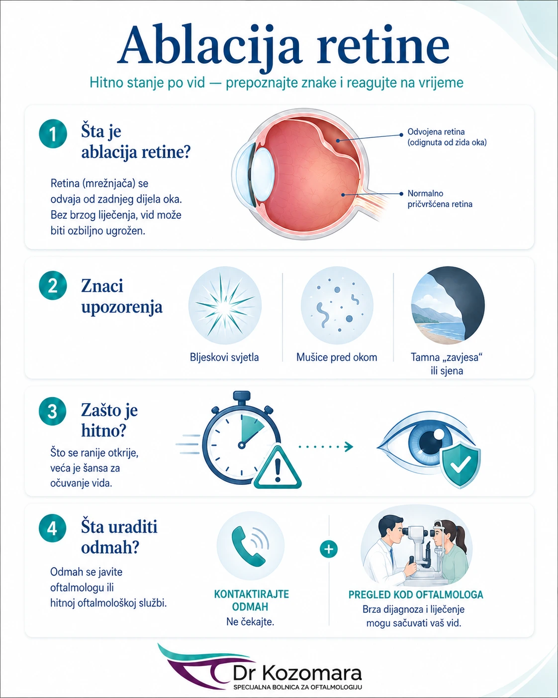 Infografika o ablaciji retine, znakovima upozorenja i potrebi za hitnim pregledom
