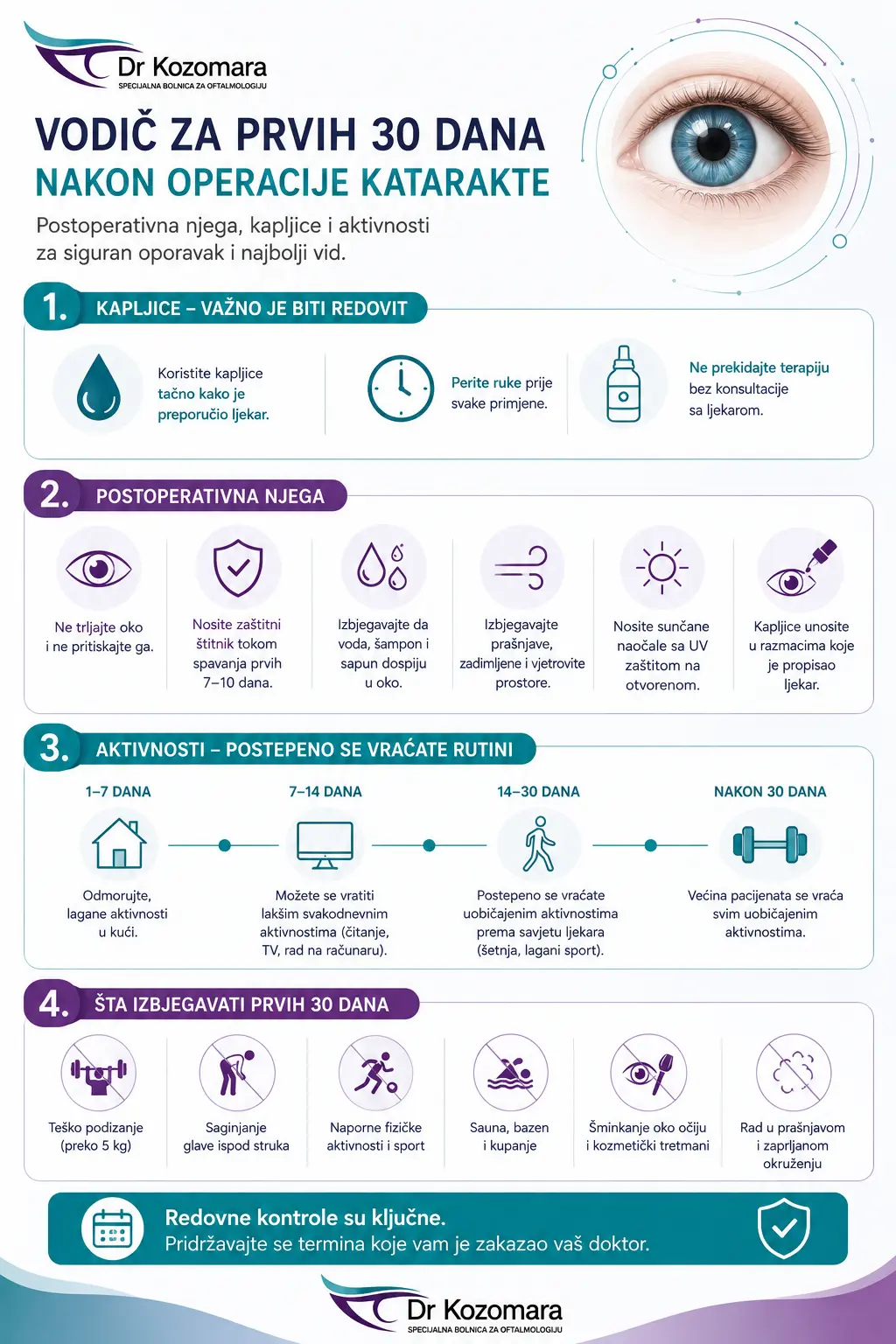 Infografika o prvih 30 dana nakon operacije katarakte &ndash; kapljice, njega očiju, aktivnosti i &scaron;ta treba izbjegavati