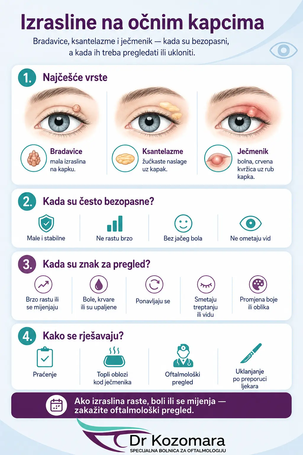 Infografika o vrstama izraslina na očnim kapcima, kada su bezopasne i kada ih treba pregledati ili ukloniti