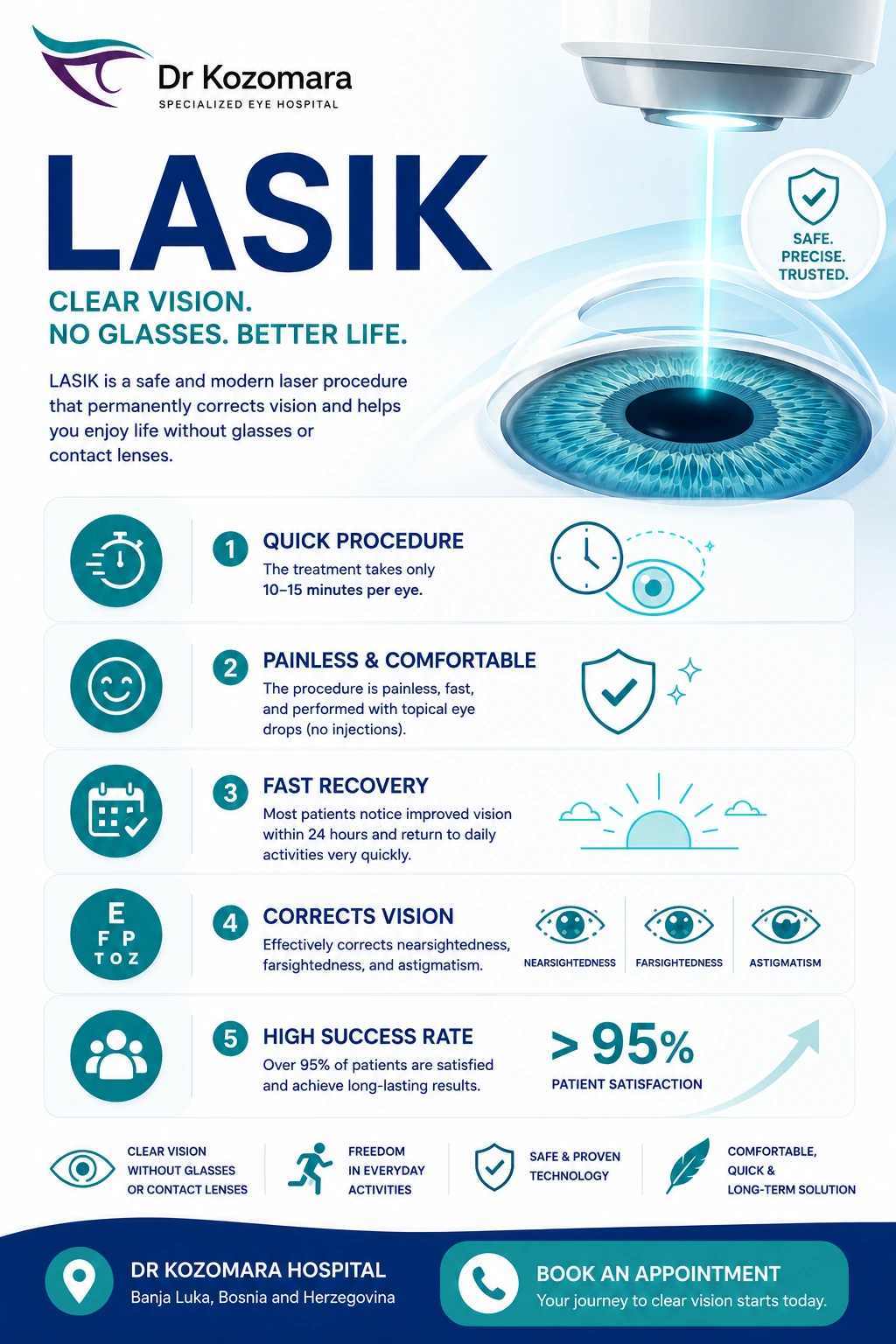 LASIK laser vision correction &ndash; quick procedure, fast recovery and correction of nearsightedness, farsightedness and astigmatism