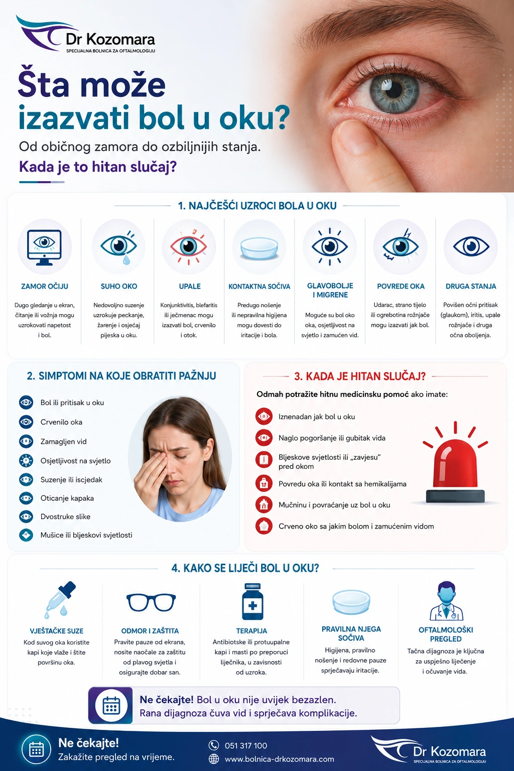 Infografika o uzrocima bola u oku, simptomima upozorenja i znakovima kada je potrebna hitna pomoć