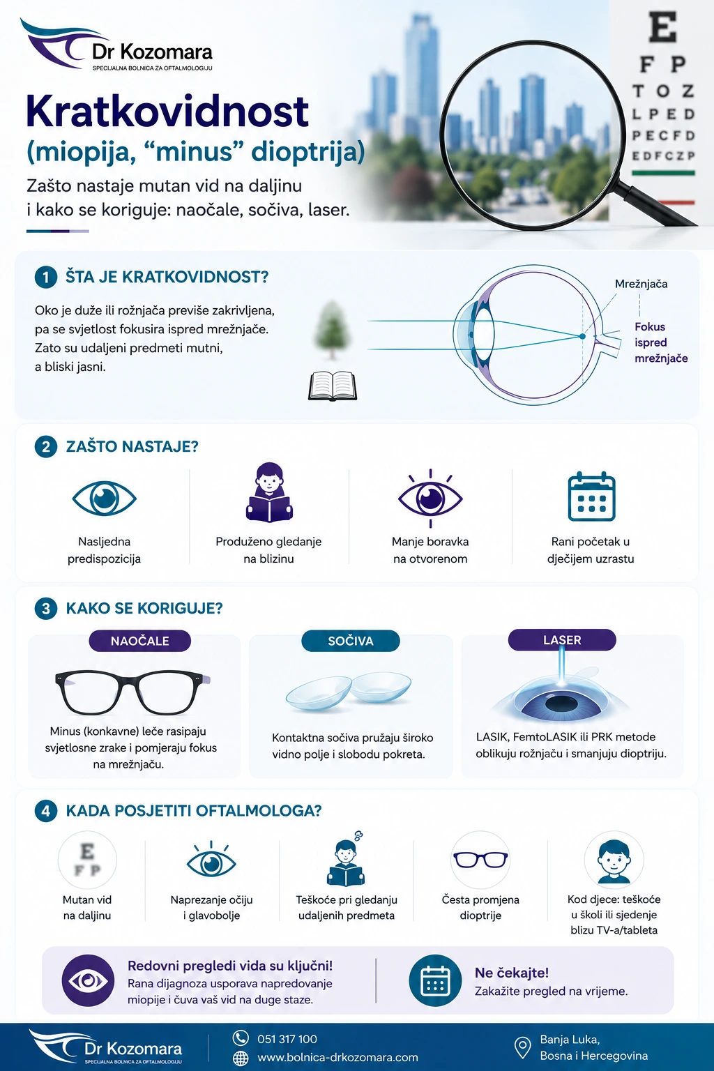Infografika o kratkovidnosti &ndash; za&scaron;to nastaje mutan vid na daljinu i kako se koriguje naočalama, sočivima i laserom