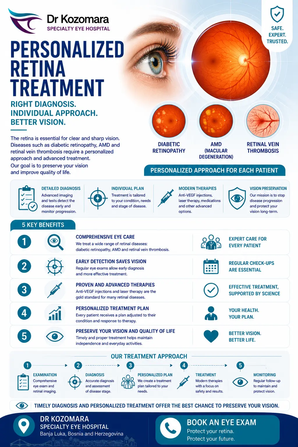 Personalized Retina Treatment – Diagnosis and Therapy Personalized retina treatment for diabetic retinopathy, AMD and retinal vein thrombosis