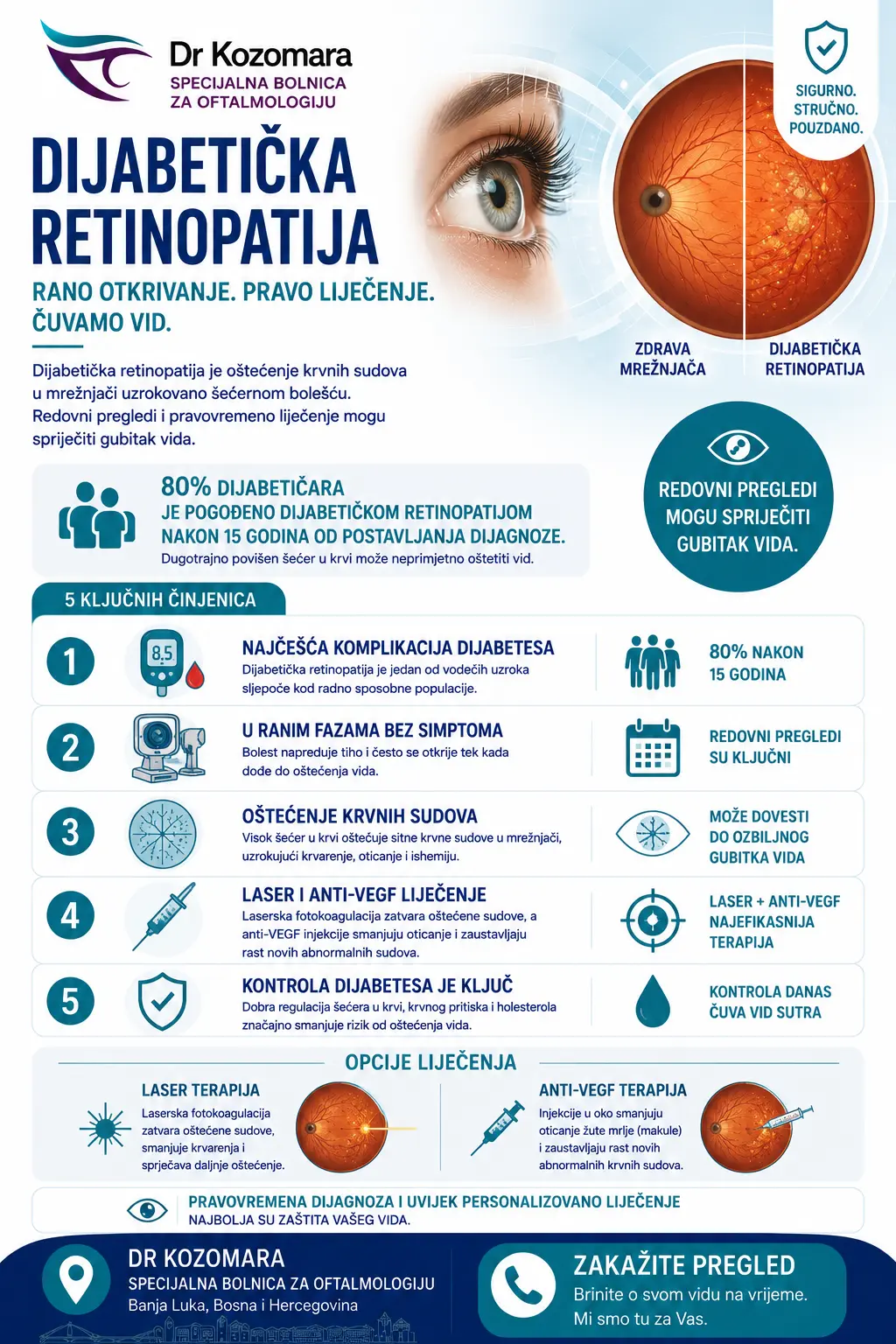 Dijabetička retinopatija – simptomi, pregledi i liječenje Dijabetička retinopatija – rano otkrivanje, redovni pregledi te liječenje laserom i anti-VEGF terapijom