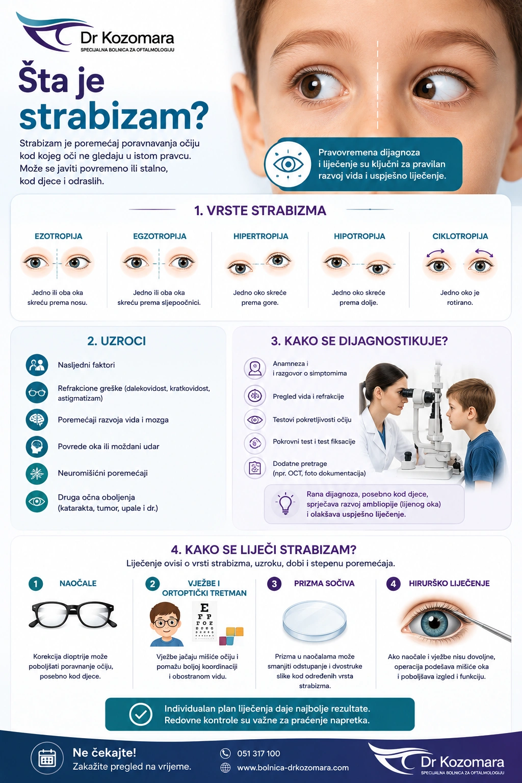 Infografika o strabizmu &ndash; vrste, uzroci, dijagnostika i liječenje naočalama, vježbama ili hirurgijom