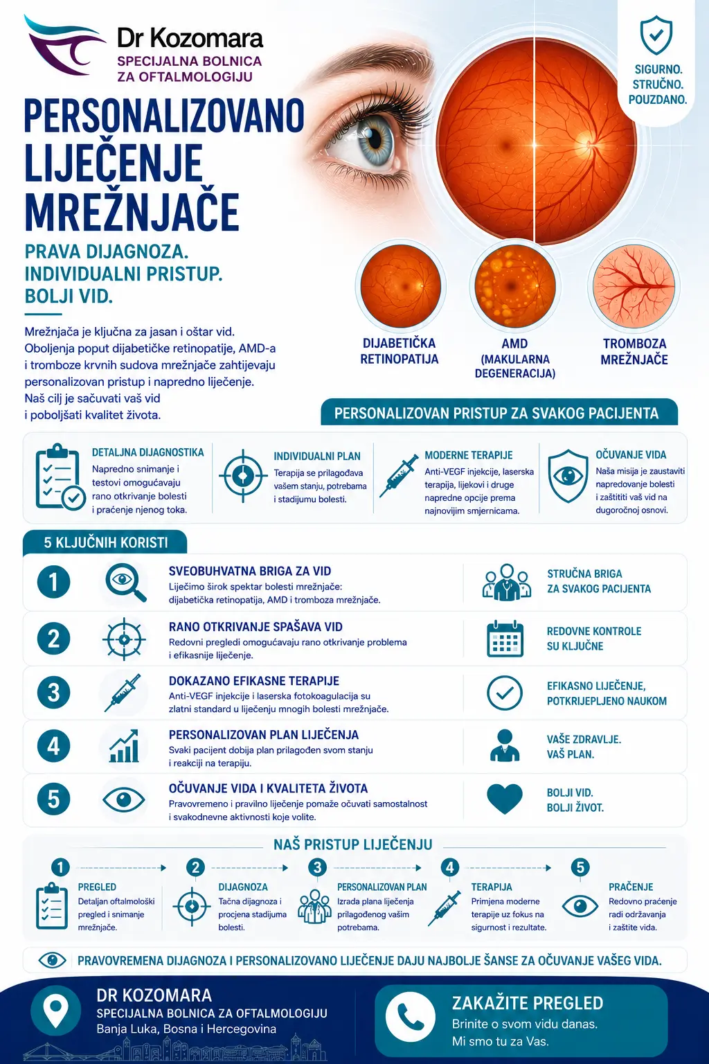 Personalizovano liječenje mrežnjače – dijagnostika i terapija Personalizovano liječenje mrežnjače kod dijabetičke retinopatije, AMD-a i tromboze krvnih sudova mrežnjače