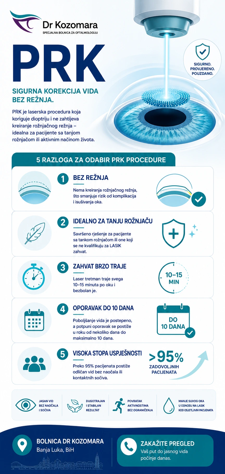 PRK laserska korekcija vida &ndash; bez režnja, pogodna za tanju rožnjaču, oporavak do 10 dana